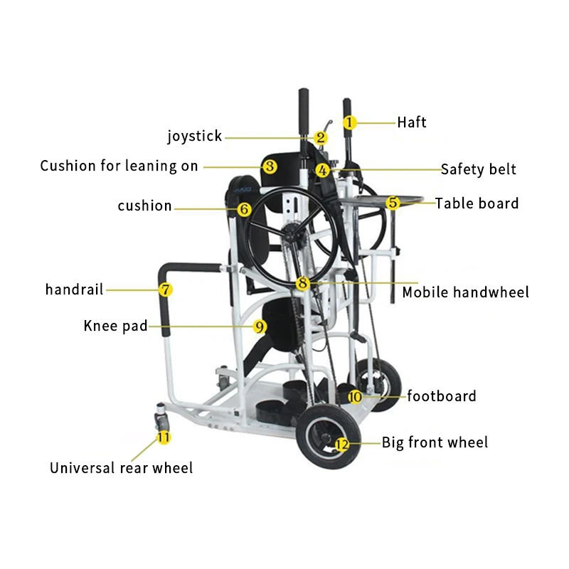 Walker & Rollator Walking Aids for Patient Rehabilitation Devices to Assist with Leg & Foot Mobilization