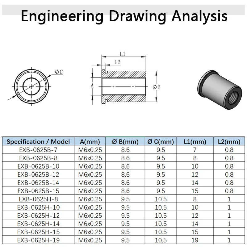 Рисунок 2 - Резьбовая гайка M6x0.25 M6x0.25