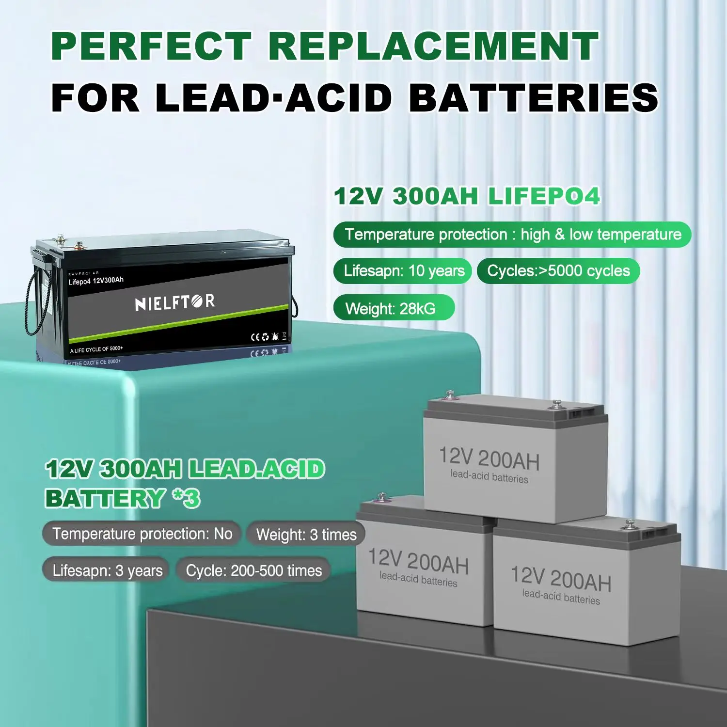 New 12V 24V 48V 100Ah 200Ah 300Ah LiFePO4 Battery 12.8V 51.2V Lithium Iron Phosphate Battery Built-in BMS For Solar Boat No Tax 3
