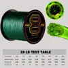 PROXPE X8 Strands 300M 100M 500M 1000M PE Braided Fishing Line 22-100LB Multifilament Floating Wire Fly Carp Sea Saltwater Pesca 2