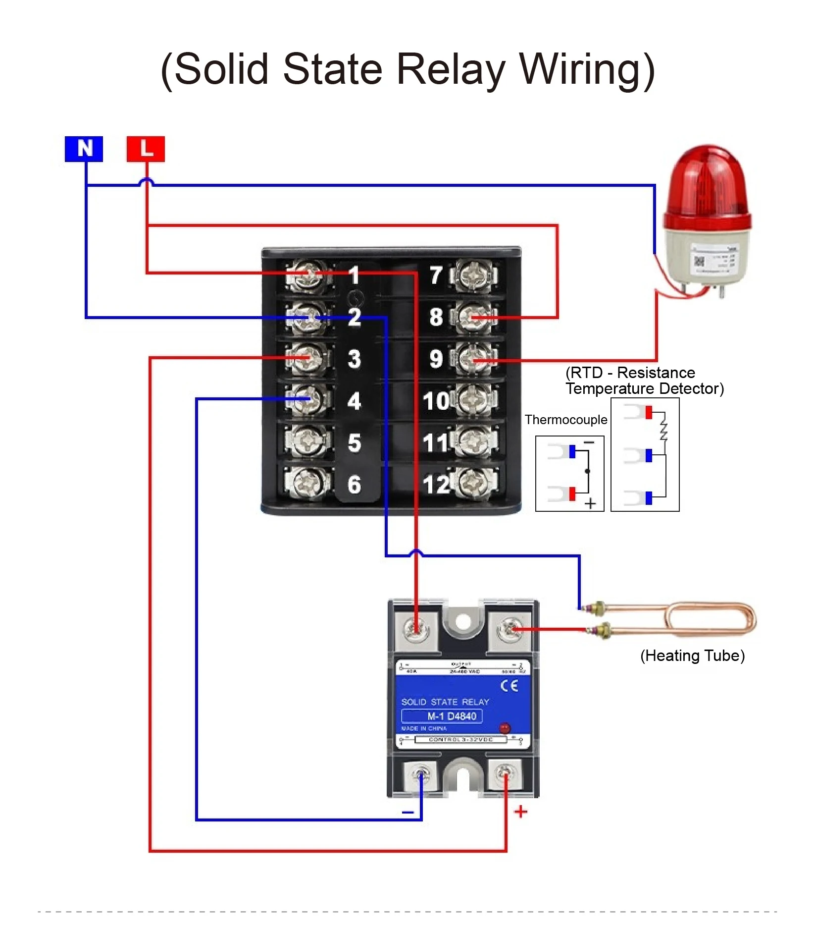 Large Screen Digital PID Temperature Controller Panel Mount Universal Input Rela