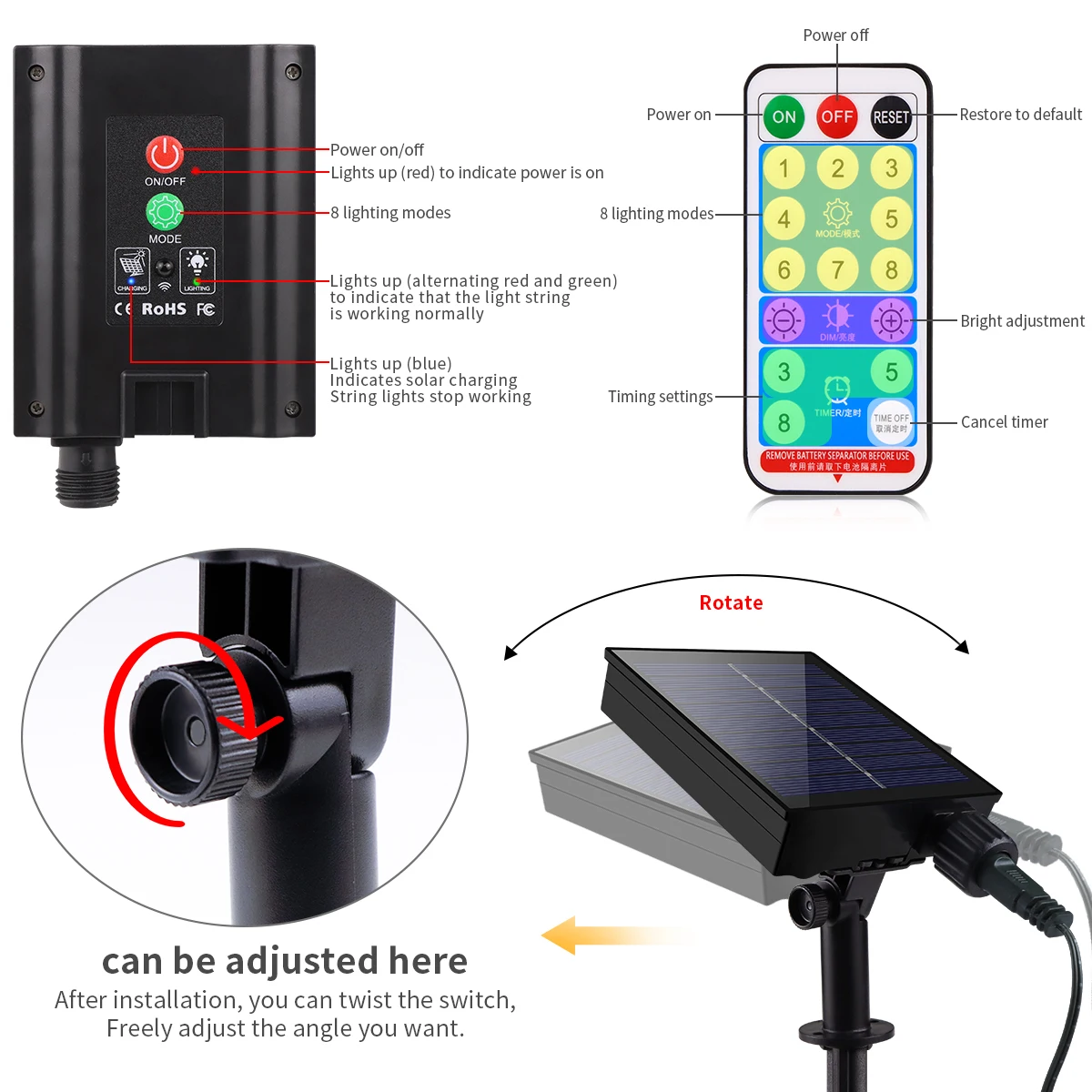 dsc-products