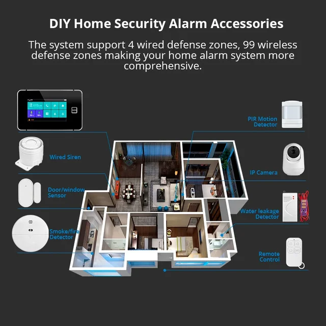 KERUI G64B 4G WIFI Alarm System 4.3-inch Touch Screen Panel Security Alarm with Temperature Humidity Display Tuya Smart for Home 6