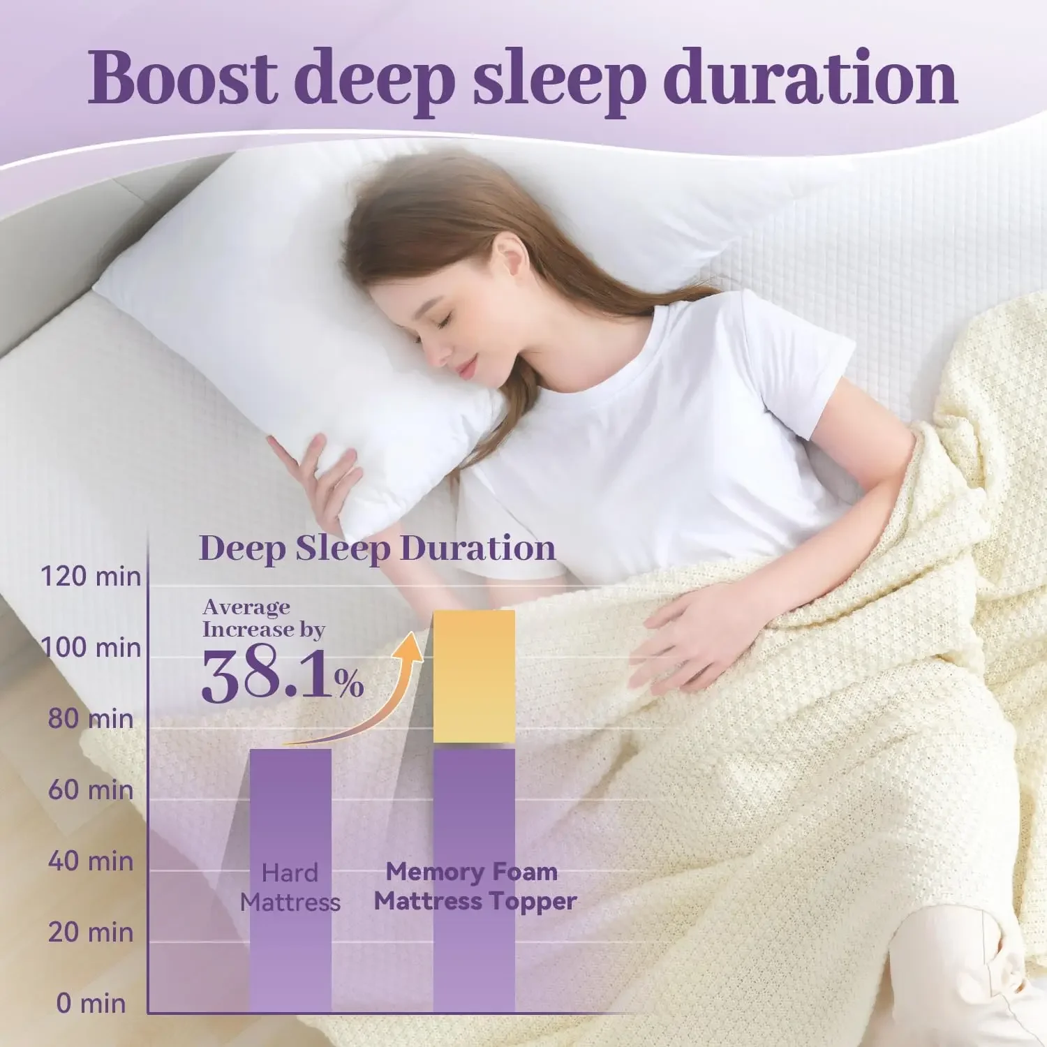 SINWEEK 3 Inch Gel Memory Foam Mattress Topper Queen Size, Ventilated High Density Pad for Back Pain, Bed Topper with Removabl 3