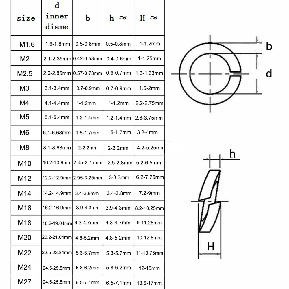 GB93 A2-70 304 Stainless Steel M1.6 M2 M2.5 M3 M4 M5 M6 M8 M10 M12 M14 M16 M20 M24 M27 Spring Split Lock Washer Elastic Gasket