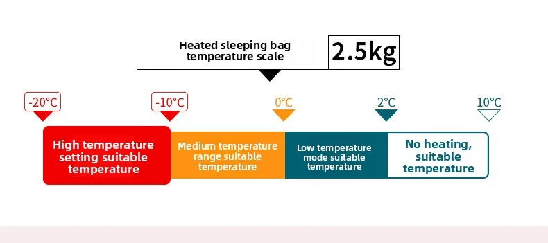 Heated Down Cotton Sleeping Bags USB Power Supply Backpacking Lightweight Waterproof Gear Equipment for Outdoor Travel Hiking