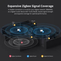 SONOFF ZBMINIR2 Extreme Zigbee Smart Switch Detach Relay External Switch Remote Control via eWeLink Support ZBBridge-U Gateway - Image 5