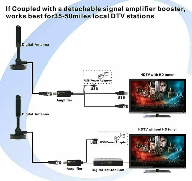 Fosa Antena de TV para TV Digital, Portátil HDTV para Interiores, Antena  para automóvil con Base magnética y Amplificador de se?al amplificada  UHF/VHF incorporada Khall