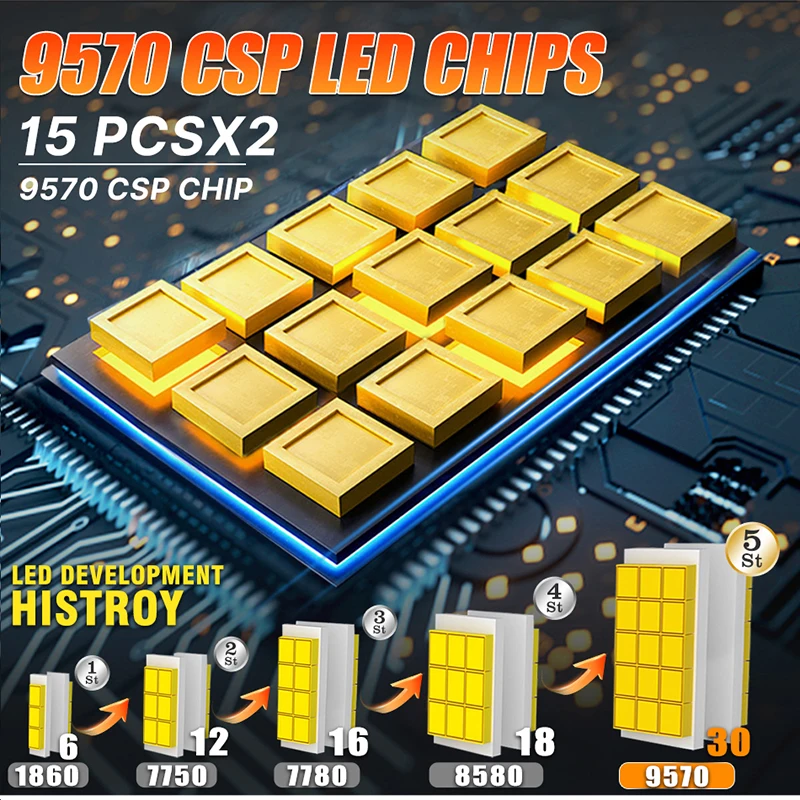 H7 H4 H11 LED 헤드라이트 7000W 7000000LM 고출력 9570 CSP 캔버스 H1 H8 9005 HB3 9006 HB4 9012 HIR2 터보 램프 자동차 LED 헤드램프