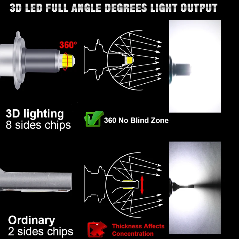 HLXG 360 Turbo CSP H7 canbus 9012 H8 D4S D4R D2S D2R h11 H1 LED 9005 9006 HB3 HB4 12V Auto Lights lamp bulb 6000K 4300K 60000LM led car lights led lights led bulbs led headlights led car headlights car headlamps hid headlight bulbs