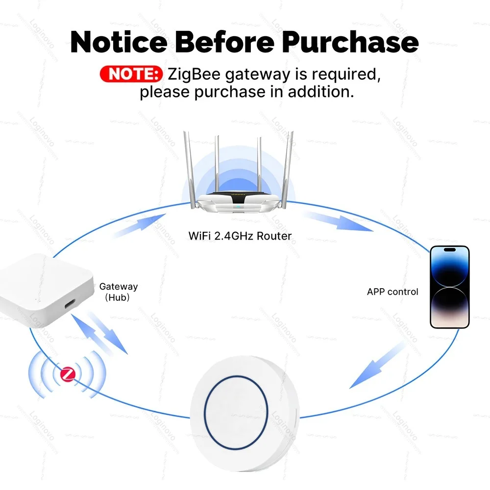 Tuya Zigbee Button Push Scene Switch Smart Home Automation Scenario thumbnail 3