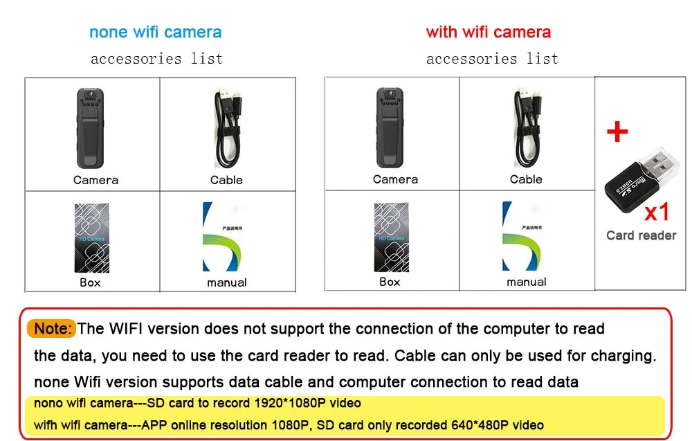 Description Picture 3 of itemWIth Wifi 1080P Body Mini Camera Portable Small Digital Video Recorder Police BodyCam Infrared Night Vision Miniature Camcorder