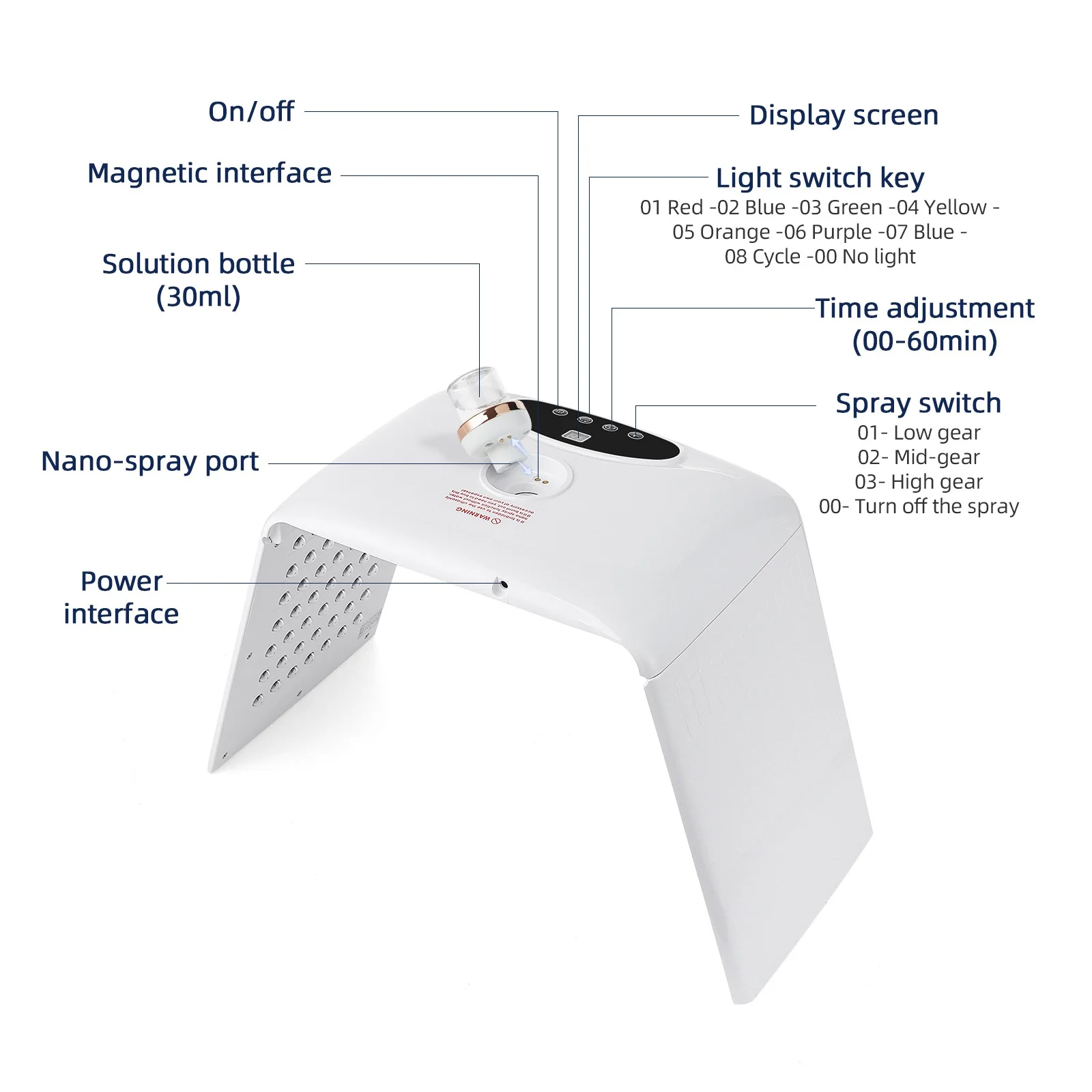 7 Colors LED Face Mask PDT Equipment SPA Facial Spray Device Skin Rejuvenation Light Facial Body Beauty Machines For Skin Care