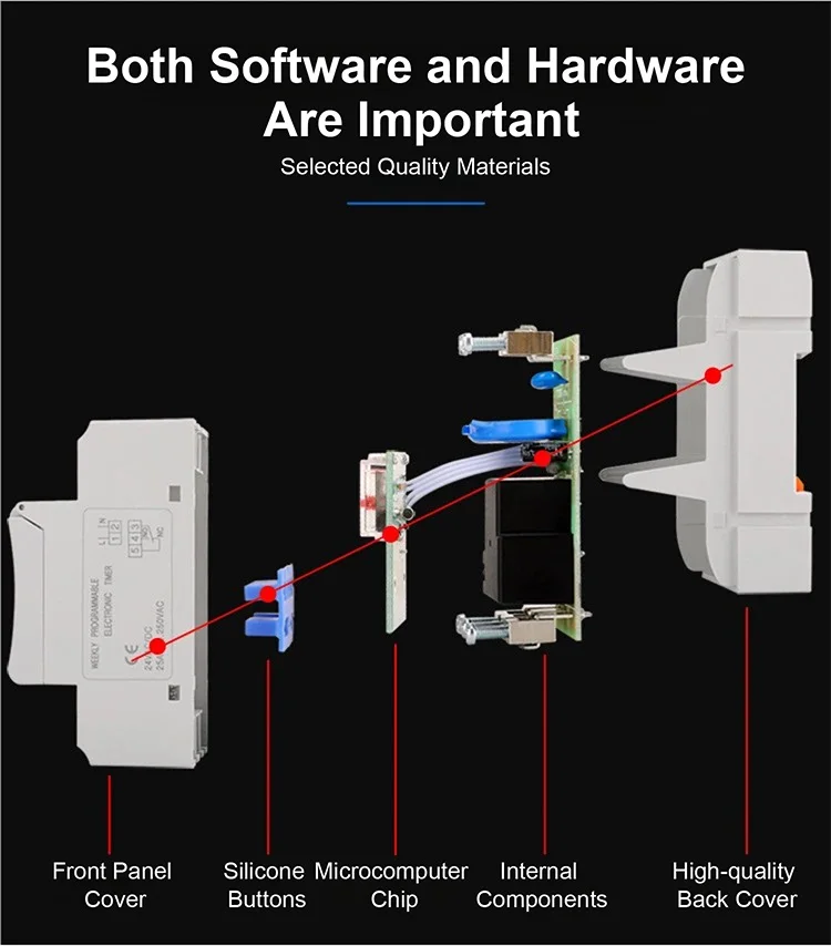 Esempio di display dell'interruttore timer