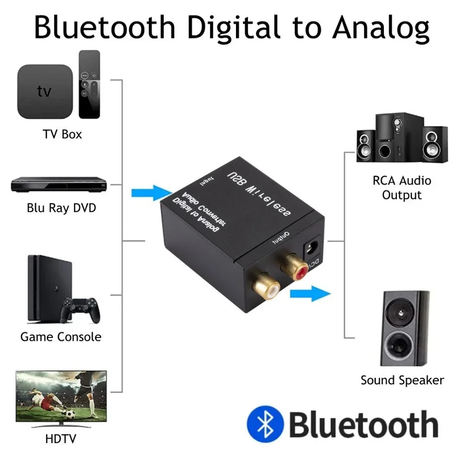 Bluetooth Digital to Analog Audio Converter Optical Fiber Toslink Coaxial Signal To RCA R/L Audio Decoder Amplifier Fiber Conver for Audio Converter Adapter Decoder Amplifier