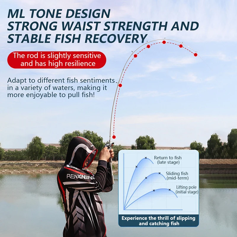 Fishing Rods 1.65m/1.8m/2.1m/2.4m Baitcasting
