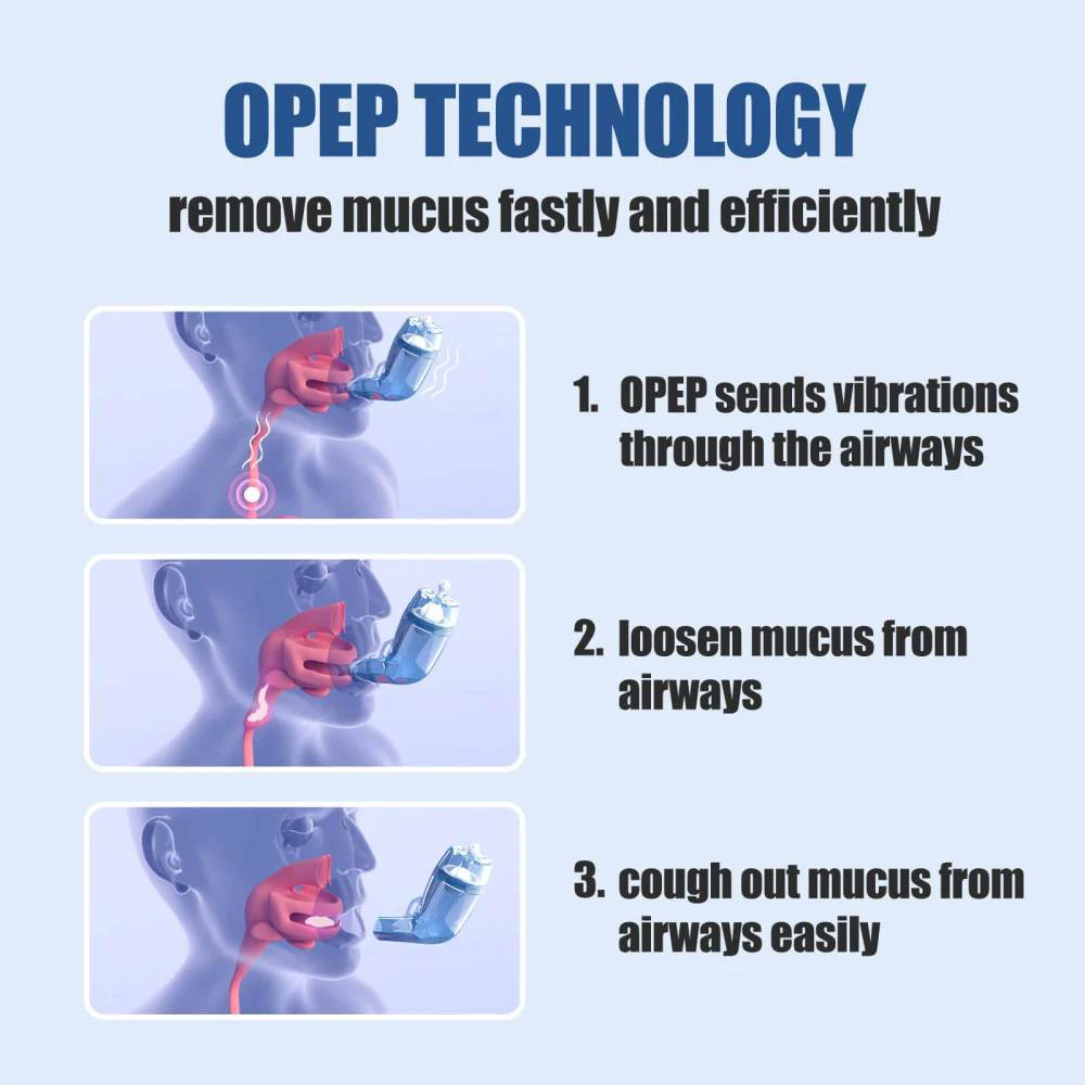 Lung Expander & Mucus Relief Device