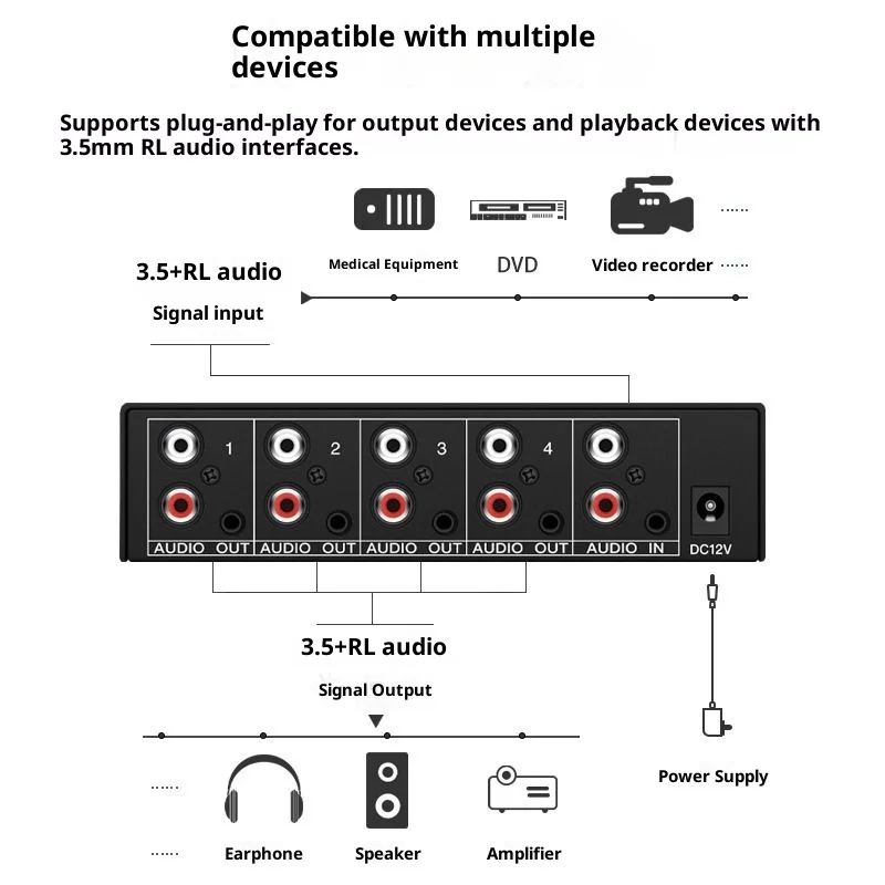4 in 1 Stereo Audio Selector 4 Inputs 1 Output RCA AUX 3.5mm Passive Audio Switc