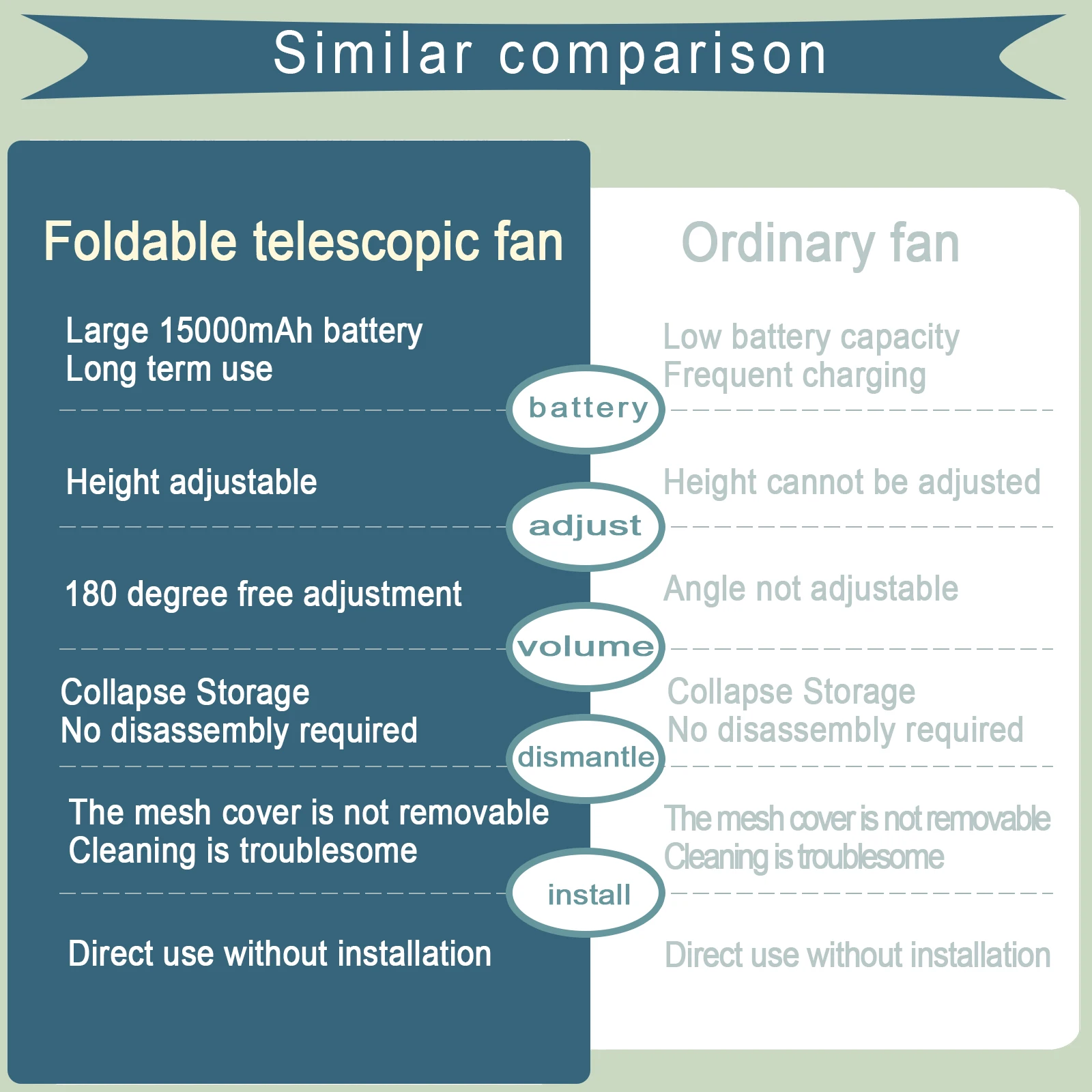 New Gale Telescopic Folding Fan Shaking Time Outdoor Remote Control Fan Floor Fan Rechargeable Portable 7-inch USB Folding Fan 6 New Gale Telescopic Folding Fan Shaking Time Outdoor Remote Control Fan Floor Fan Rechargeable Portable 7-inch USB Folding Fan 6