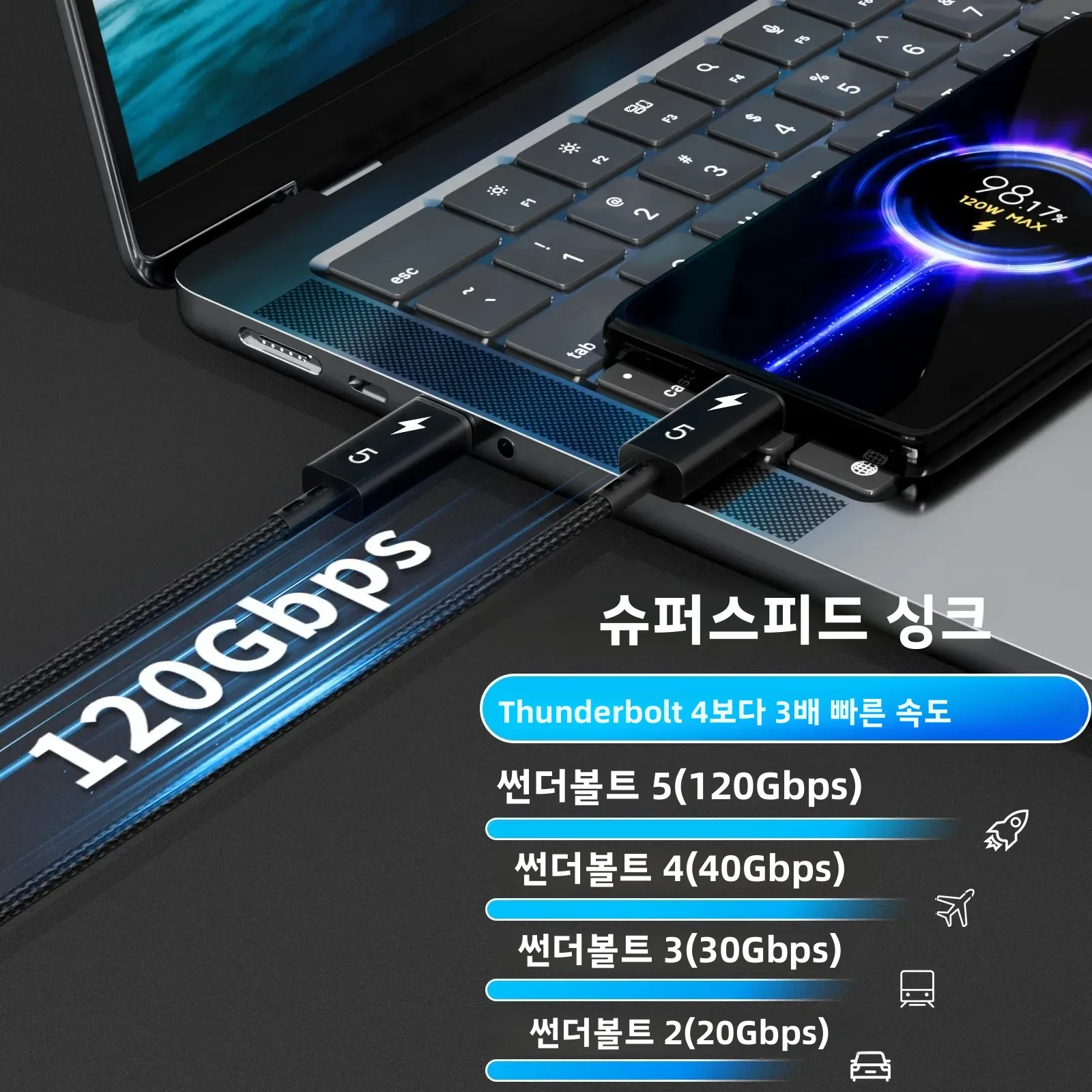 USB-C/타입-C 케이블 썬더볼트 5 케이블 120Gbps PD 240W 데이터 케이블 고속 충전 8K60Hz 맥북, 아이패드, 아이폰, 안드로이드용