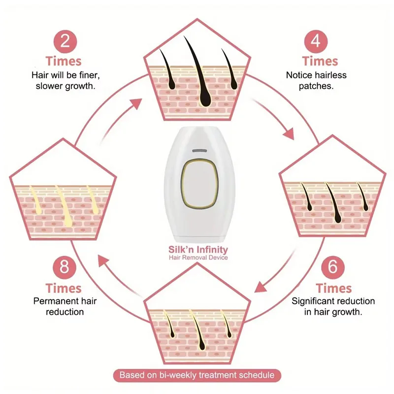 Home Mini Permanent Handheld 999999 Flash IPL Laser Hair Removal Device for Men and Women Painless Personal Care laser hair removal laser epilator