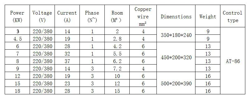 Description Picture 2 of item3KW/4.5kw Automatic Steam Generator Household Steaming Sauna Room 220V Steam Bath Machine For Relax Spa Room Digital Controller