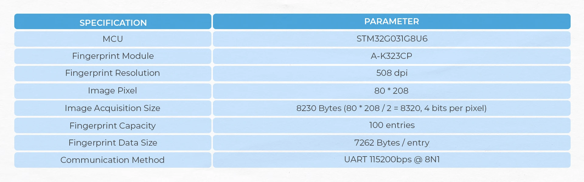 Official Fingerprint 2 Unit (A-K323CP)