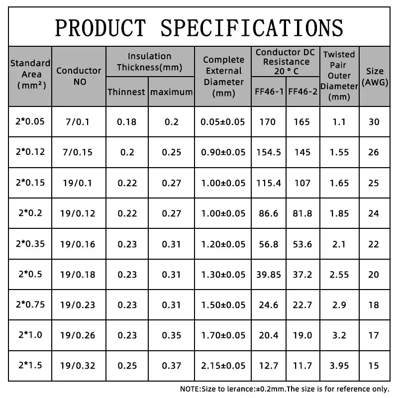 Description Picture 3 of item2~10m AFS200 PTFE Wire 2pins 26/25/24/22/20/18/17/15/13AWG High Temperature DIY FEP Twised Pair Electronic Signal Copper Cable