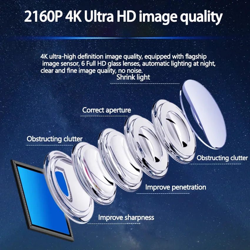 4K ڵ  DVR, BMW X3 G01 X4 G02 M40d M  M50d 2018  2023 2019 2020 2021 2022 ,   ī޶  Ʈ   ׼