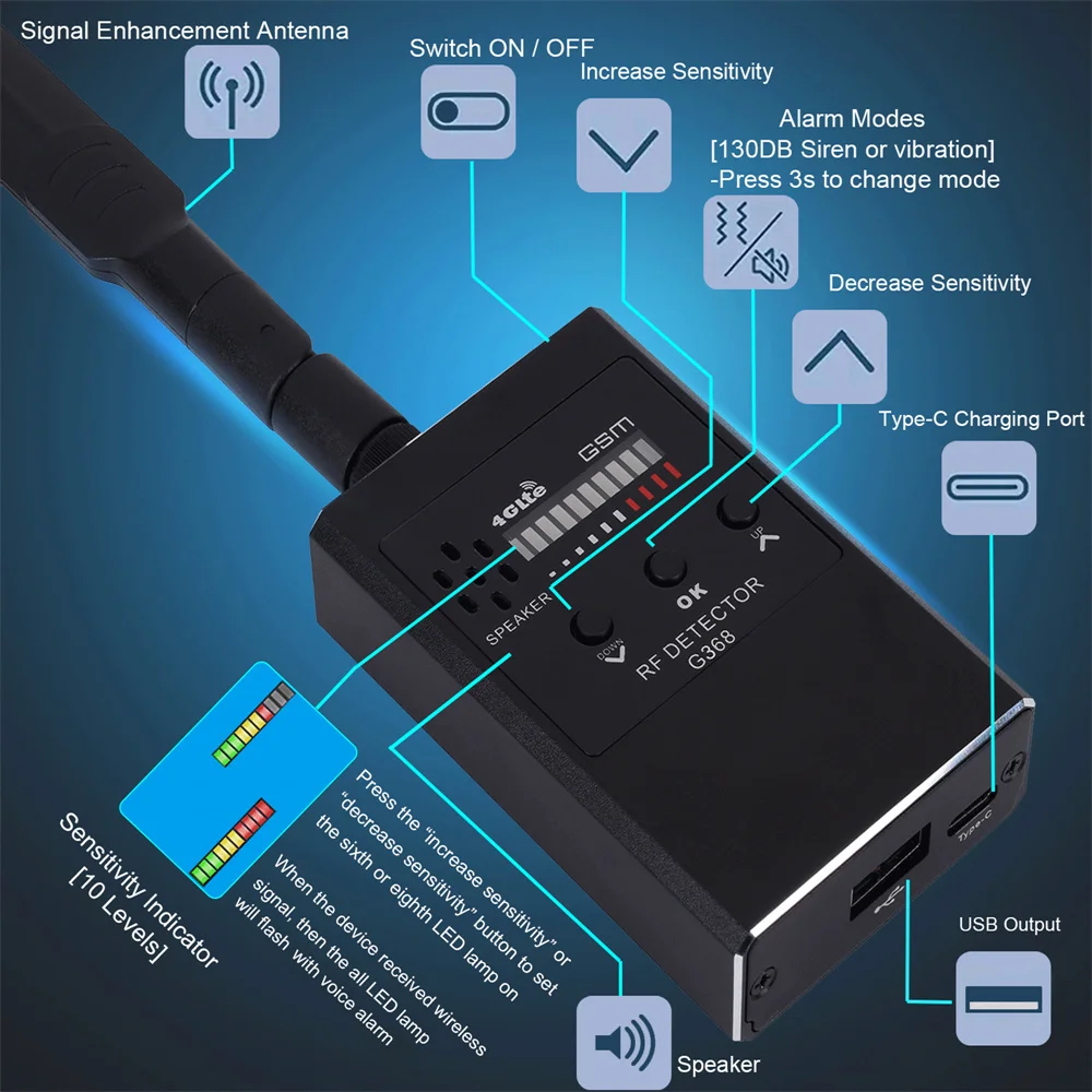 Anti Spy Wireless RF Signal Detector Bug GSM GPS Tracker Hidden Camera Eavesdropping Device Military Professional With IR Detect