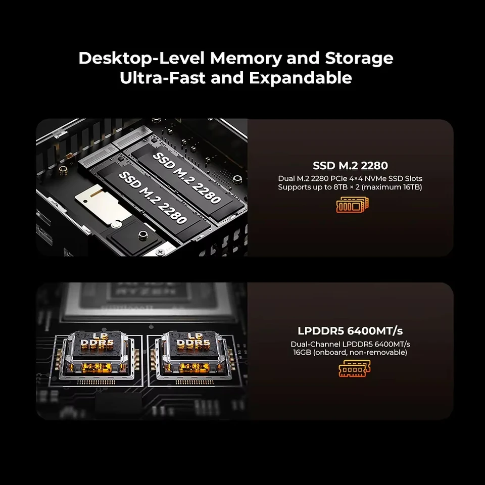 GMKtec M8 Ryzen 5 Pro 6650H Mini PC LPDDR5 6400MT/s PCIe3.0 M.2