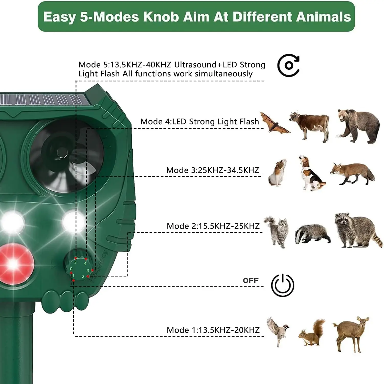 جهاز يعمل بالطاقة الشمسية لصد الحيوانات بالموجات ف...
