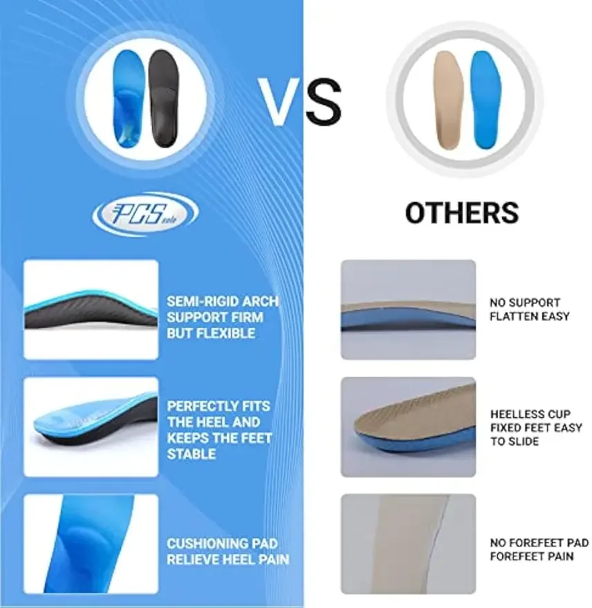 PCSsole Arch Support Insoles Orthotics Pain Relief Shoe Inserts for Flat Feet,Plantar Fasciitis,Heel Pain for Women and Men
