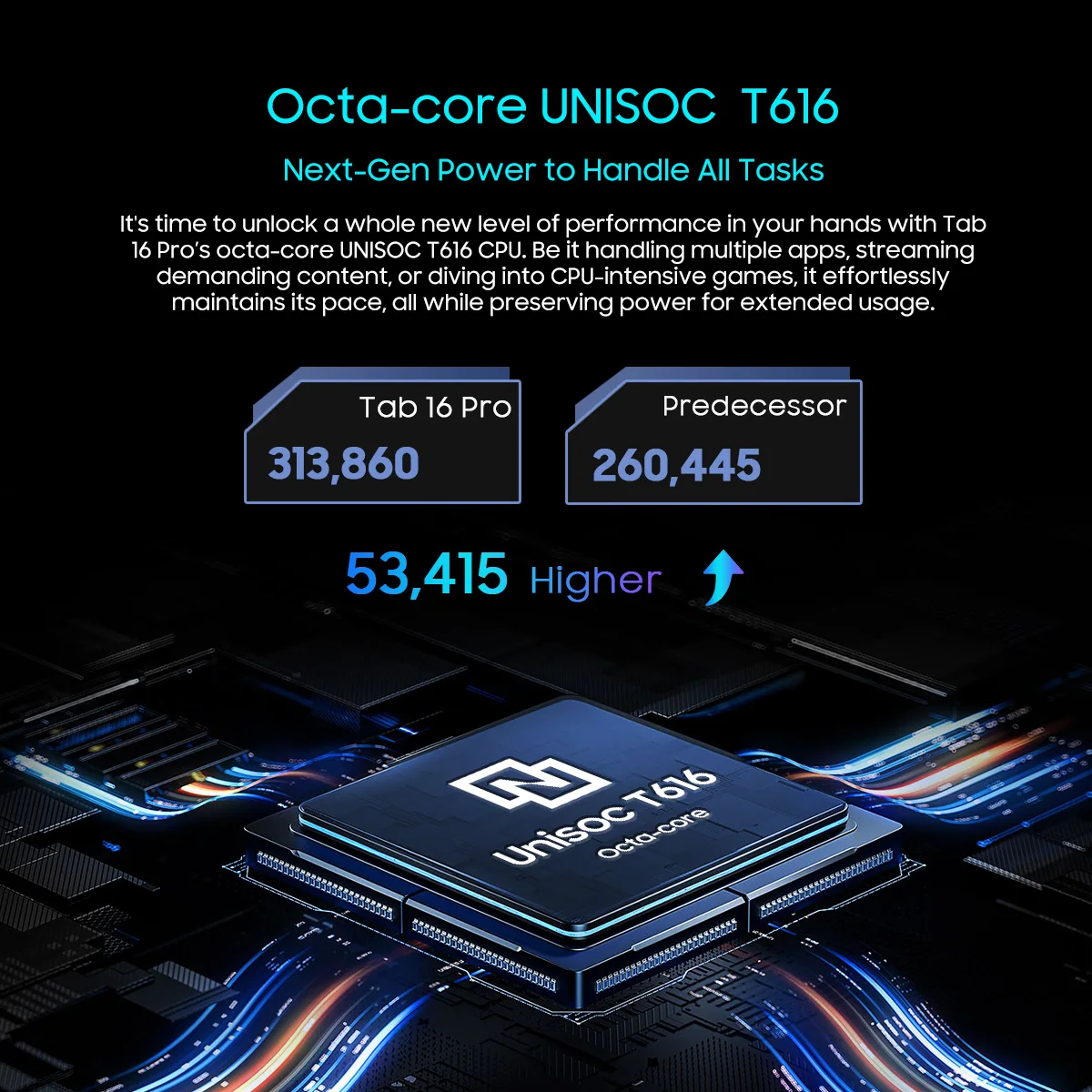 OSCAL Blackview Tab 16 Pro Tablet PC, T616 Octa Core, 11'' FHD+ Display 24GB(8+16) RAM 256GB ROM 7700mAh 4G Android 14 Tablets 6