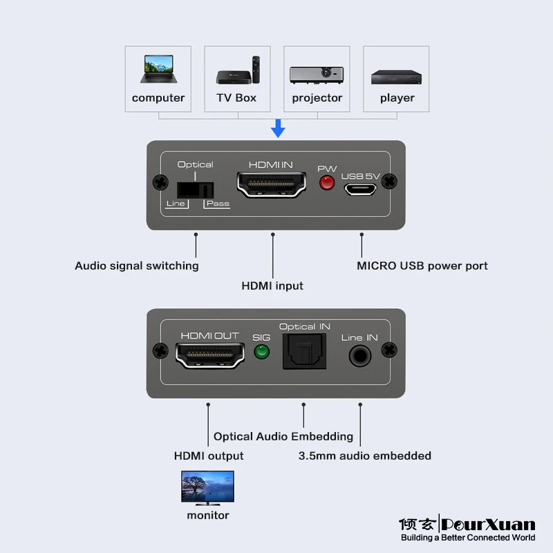 Ótico 1ch Dvi para Hdmi Adaptador de Inserção de Áudio Conversor Misturador de Áudio Entrada Hdmi 2.0 Áudio e Vídeo Synth Cec mm - Imagem 5
