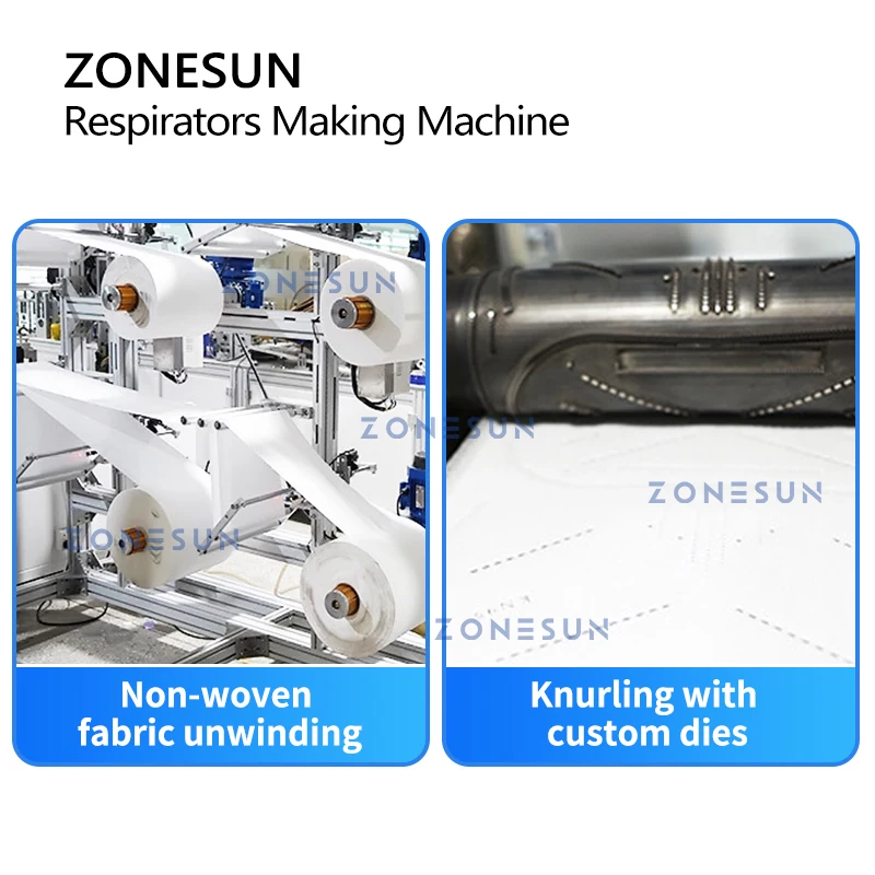 Рисунок 2 - Респираторы ZONESUN N95