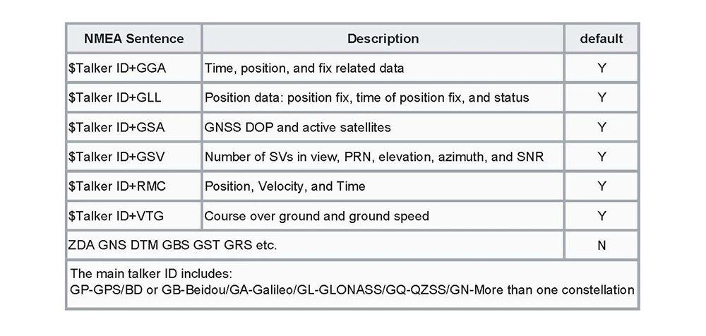 QUESCAN UBX M8N USB GPS GLONASS Antennenempfänger für Android Windows Linux NMEA 0183 USB GNSS Antenne UBX-M8030-KT – Detail 5