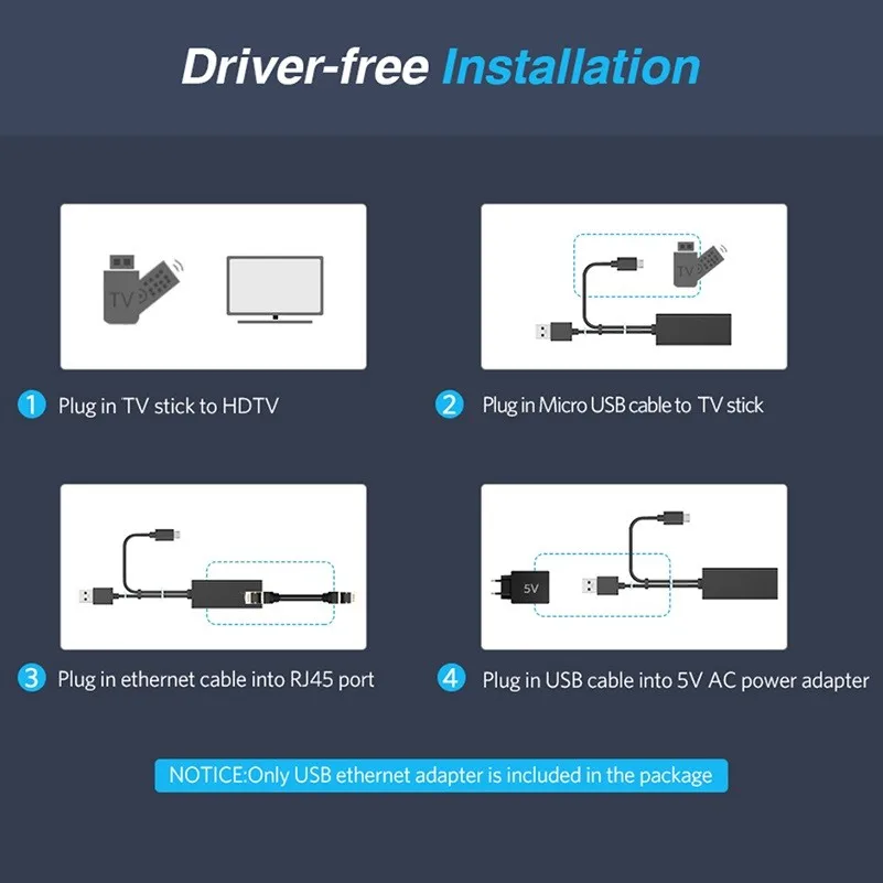 Ethernet Network Card Adapter Micro USB Power to RJ45 10/100Mbps for Fire TV Stick for Google images - 6