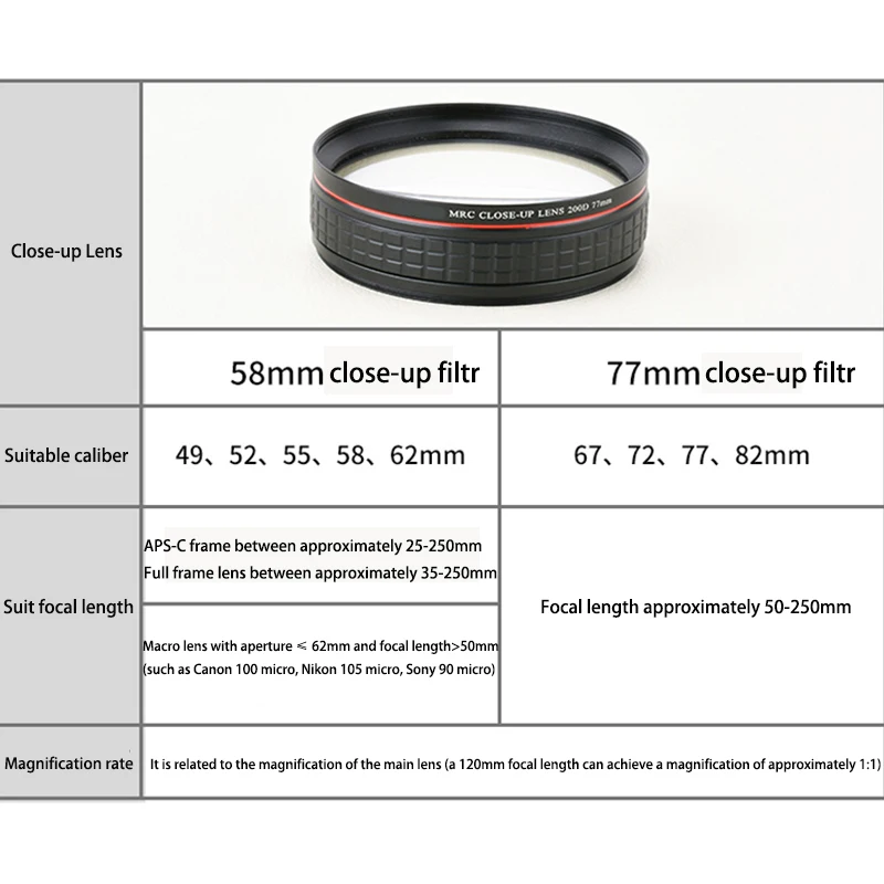 Professional Advanced Close Up Filter II for Telephoto 49 55 58 62 67 72 77 82mm Macro Filter Flowers Plants Insects Diamonds 5