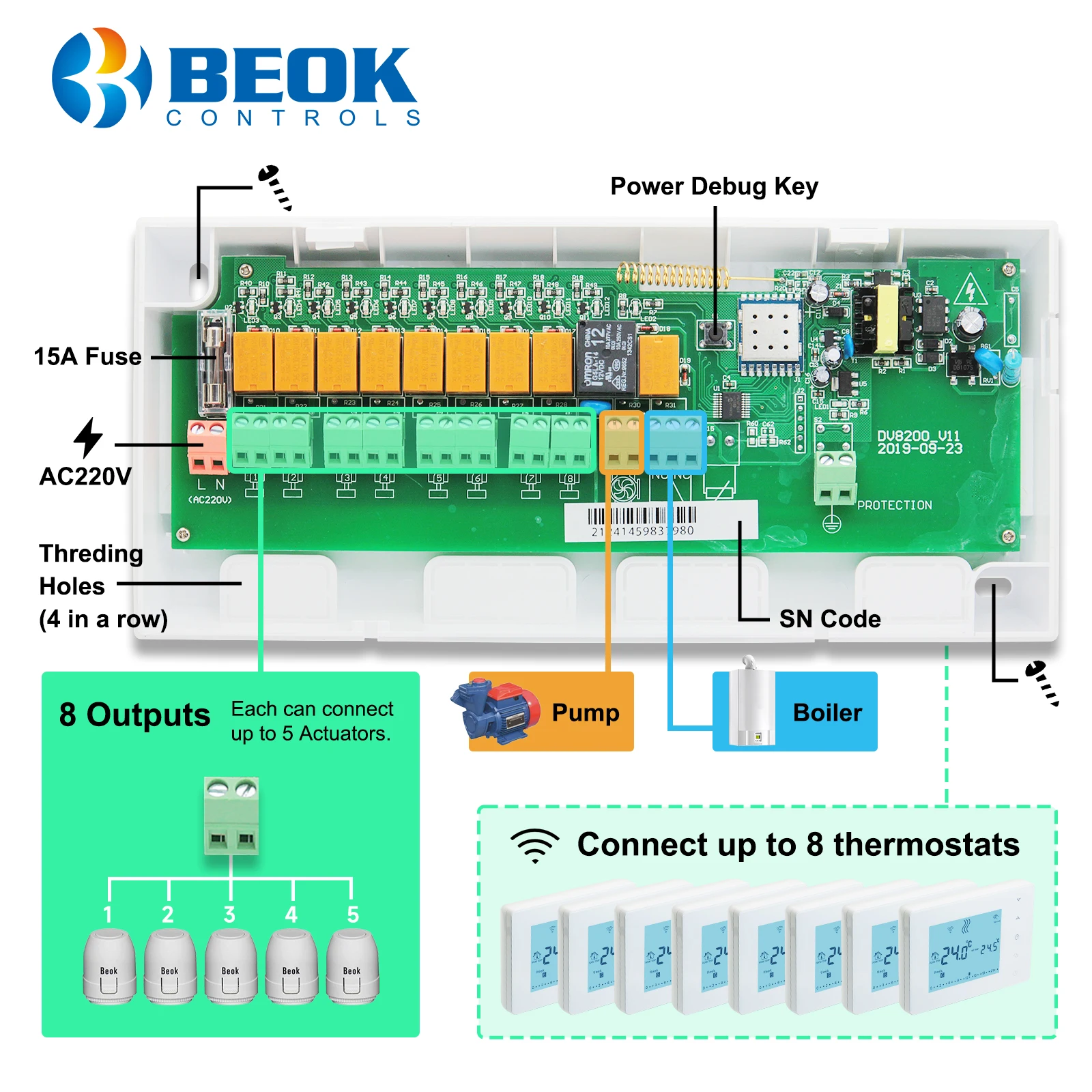 Termostato Digitale Programmable Per Riscaldamento - Facile Installazione A 2 Fili, Con Batterie