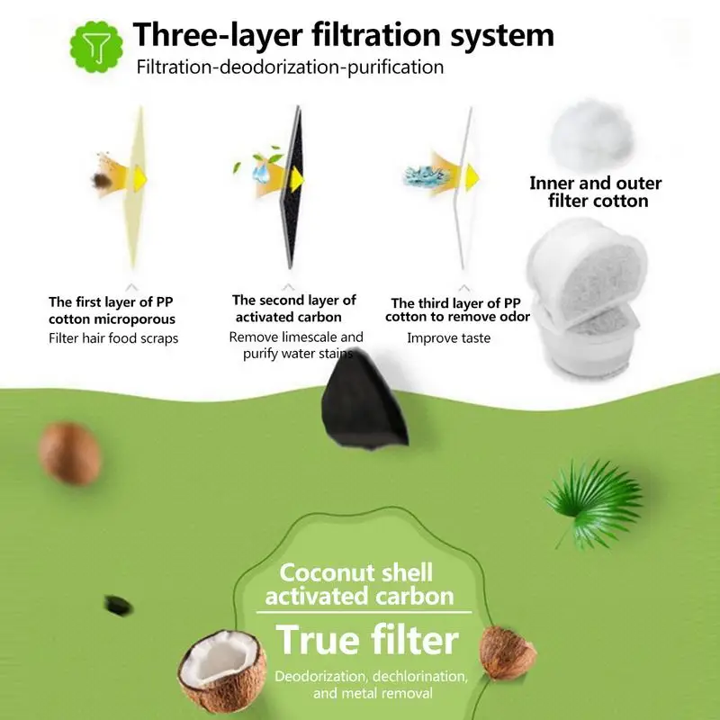 

Сменные фильтры для автоматического водяного фонтана, диспенсер для воды для кошек и собак