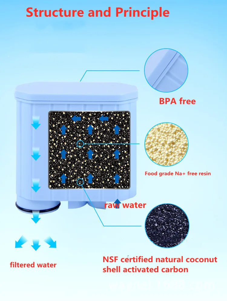 Coffee maker water filter water filter Spring Source CMF009 coffee machine water filter replacement for Philips Saeco AquaClean CA6903