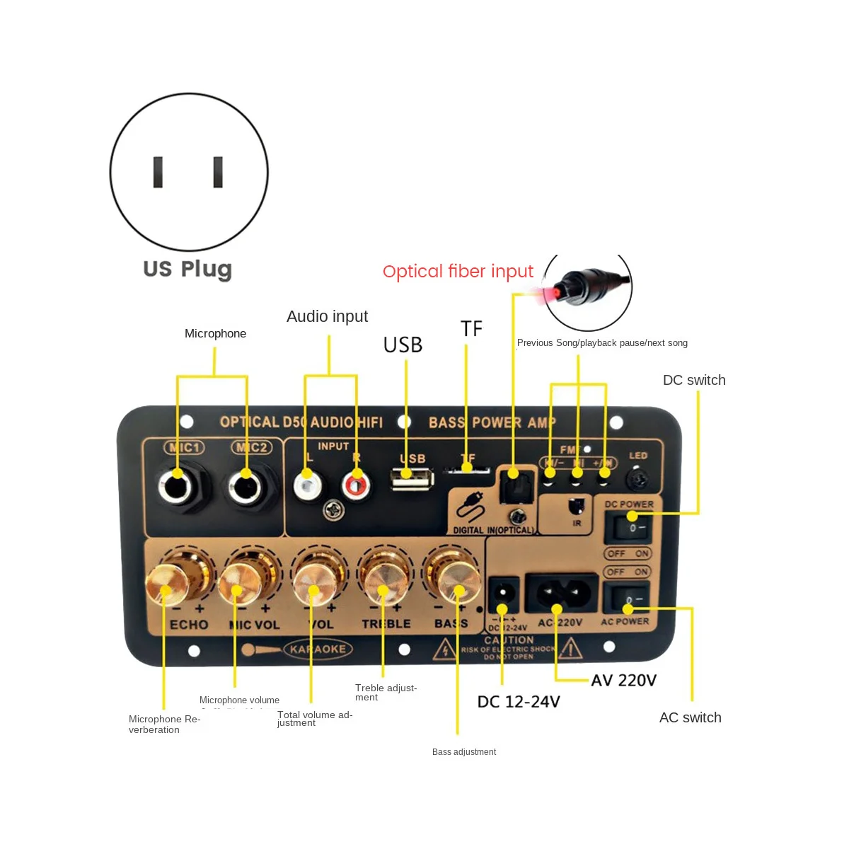 

D50 Amplifier Board with Optical Audio Bluetooth AMP USB FM Radio TF Player DIY Audio Subwoofer for Home Car-US Plug