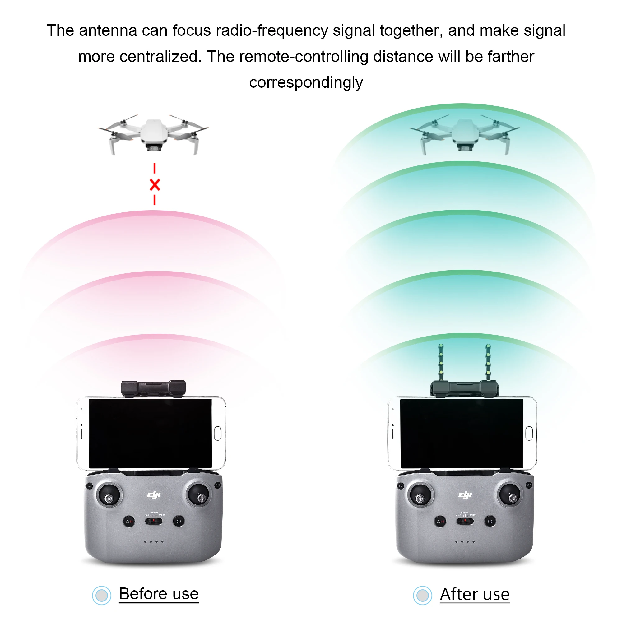 Yagi-Uda Antenna Signal Booster Range Amplifier Extender For DJI Neo/Air 3/2S/Mini 2/3 Pro/Mavic 3 Remote Controller Accessories drone accessories,signal booster antenna,drone antenna,drone signal booster