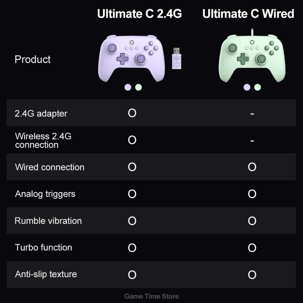 8BitDo Ultimate C Ʈѷ  е,  2.4G  Ultimate ø, PC Windows 10 11  PC  