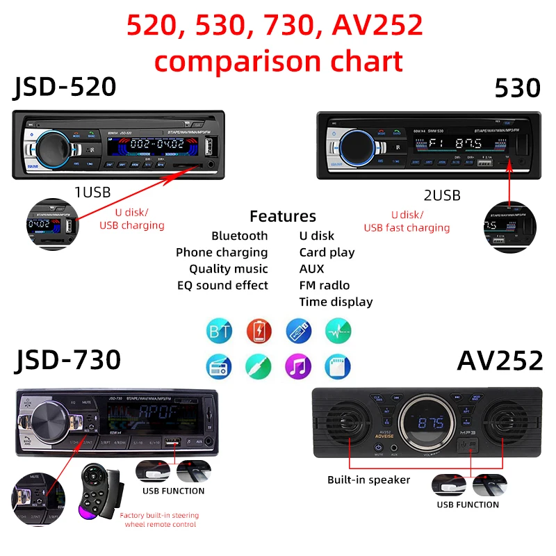 1 DIN 520/730 Car Radio Car audio FM Bluetooth MP3 Audio Player cellphone Handfree USB/SD Stereo In Dash Aux Input