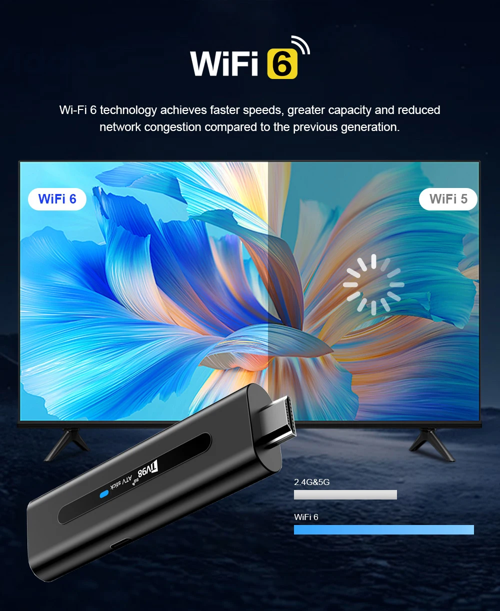 S7c57c6cad33346ecb0327072598426b43 TV98 ATV Stick Android 14 BT 5.0 Allwinner H313 4Core 4G 5G Dual WiFi Voice Remote HD 8K 4K @60fps TV stick 8GB 128GB iptv