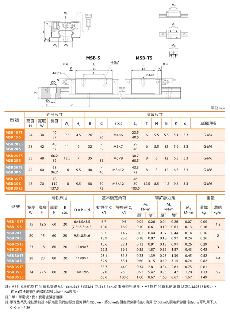 roteadora cnc, 2 fábricas originais de taiwan msves msb20s msb25s msb30s