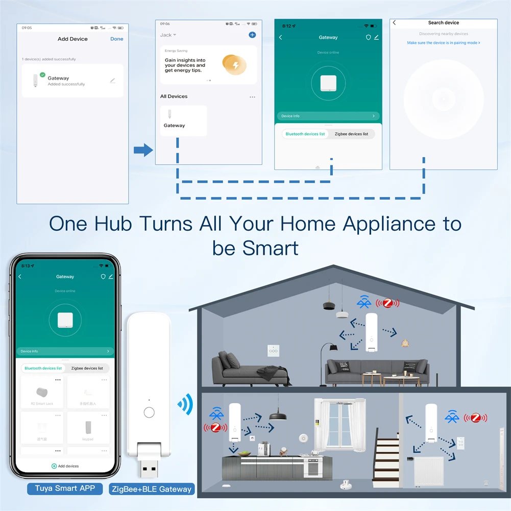 Moes Tuya Smart USB Multi-mode Gateway Bluetooth+ZigBee Wireless Hub Control Smart Home Control Compatible with Alexa GoogleHome zigbee gateway,smart gateway