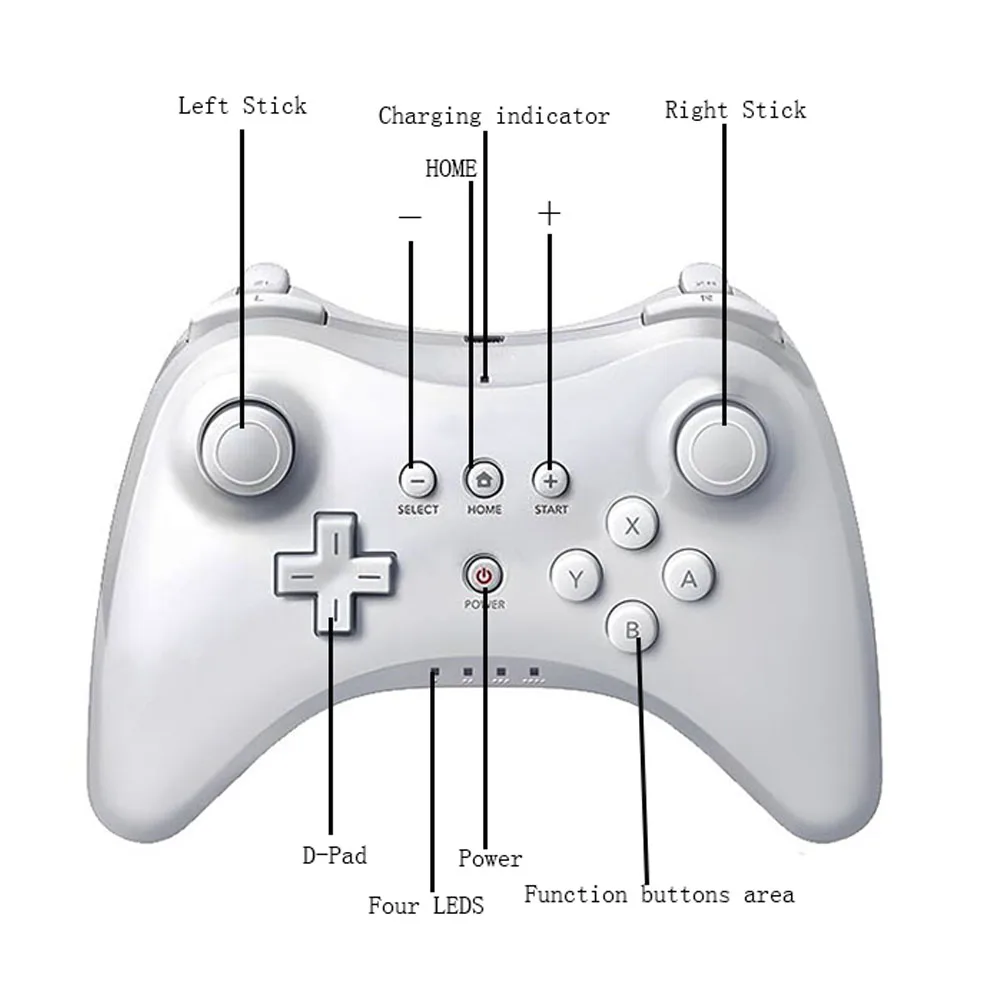 Ŭ  е  , ٵ Wii U ̽ƽ е, USB  е